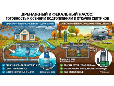 Дренажный и фекальный насос: готовность к осенним подтоплениям и откачке септиков