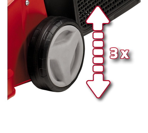 Газонокосилка Einhell GC-EM 1032