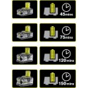 Зарядное устройство Ryobi RC18120 ONE+ 18 В