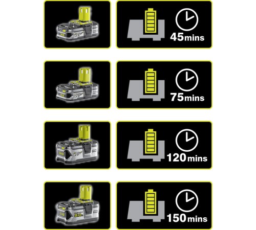 Зарядное устройство Ryobi RC18120 ONE+ 18 В