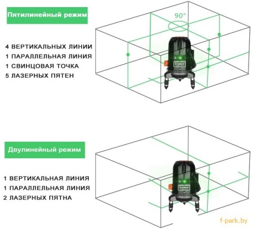 Лазерный нивелир Deko LL57GA Set2 065-0295
