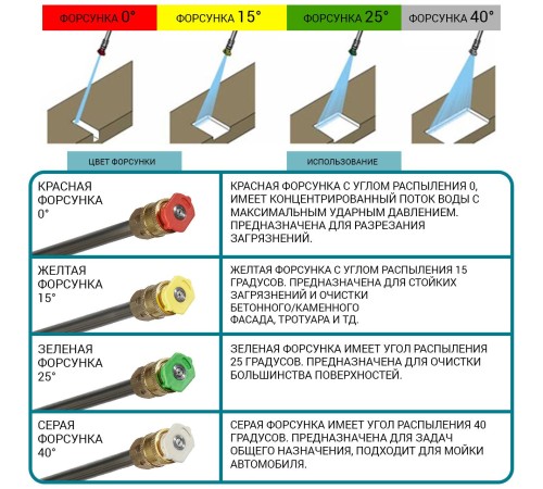 Мойка высокого давления Bort BHR-2000-PRO