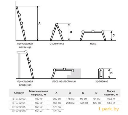 Лестница-трансформер Startul ST9722-05