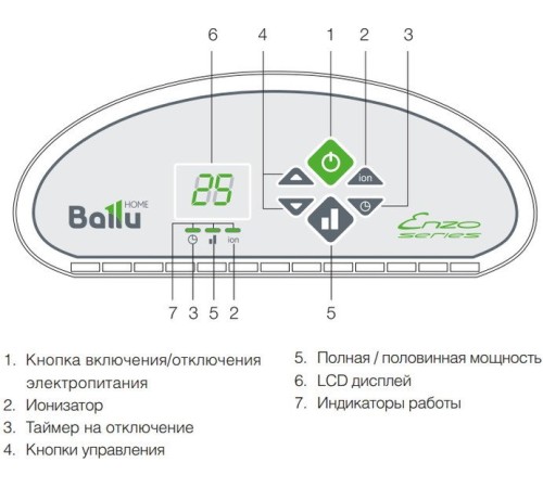 Конвектор Ballu BEC/ETER-1000