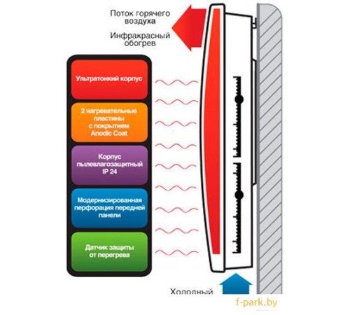Обогреватель Ballu BIHP/R-2000