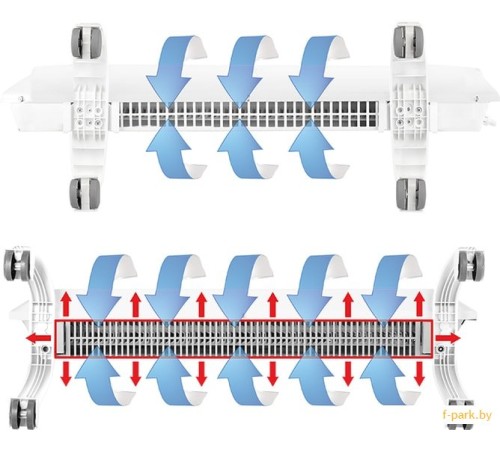 Конвектор Ballu BEC/EVU-2500