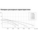 Фекальный насос Unipump FEKACUT V1100DF