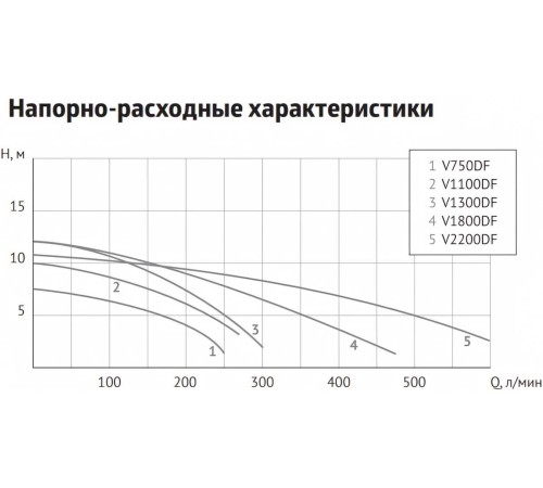 Фекальный насос Unipump FEKACUT V1100DF