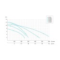 Фекальный насос Unipump FEKACUT V2200DF
