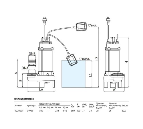 Фекальный насос Unipump FEKACUT V2200DF