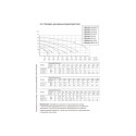 Фекальный насос Unipump FEKAMAX 10-10-0,75