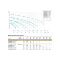 Фекальный насос Unipump FEKAMAX 10-10-0,75