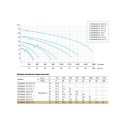 Фекальный насос Unipump FEKAMAX 100-15-7,5