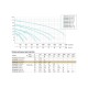Фекальный насос Unipump FEKAMAX 15-13-1,5