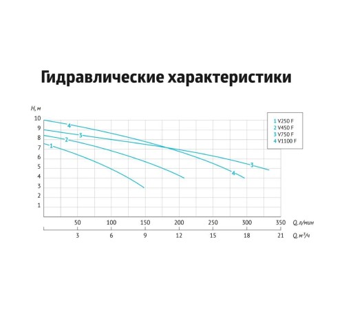 Фекальный насос Unipump FEKAPUMP V 1100F