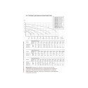 Фекальный насос Unipump FEKAMAX 10-10-0,75