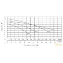 Фекальный насос Unipump FEKAPUMP V 250F