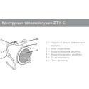 Тепловая пушка электрическая ZILON ZTV-6C