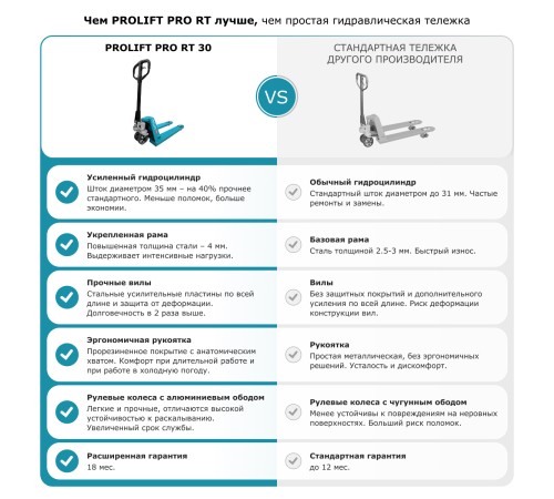 Тележка гидравлическая PROLIFT PRO RT30