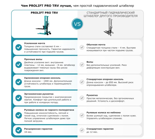 Штабелер ручной гидравлический PROLIFT PRO TRV 1516