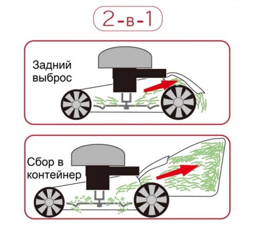 Газонокосилка бензиновая Senci LMA17Р02