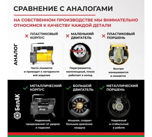 Компрессор автомобильный БЕЛАК НОВИЧОК-20