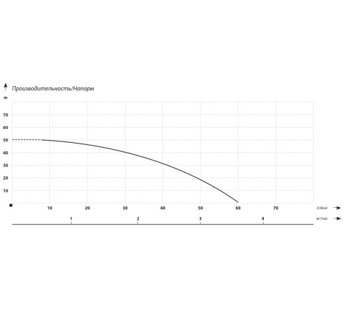 Поверхностный насос IBO AJ 50/60