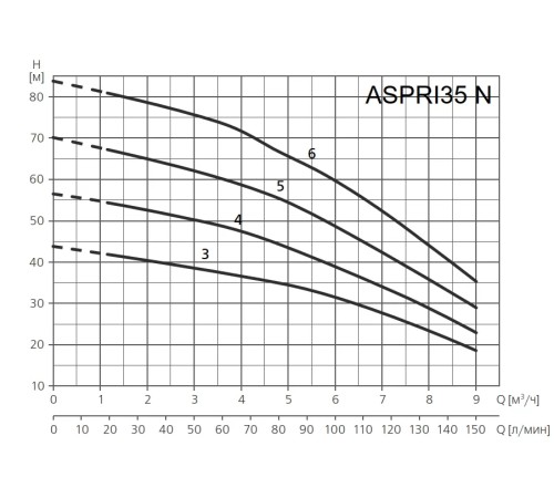 Поверхностный насос ESPA ASPRI35 4M N