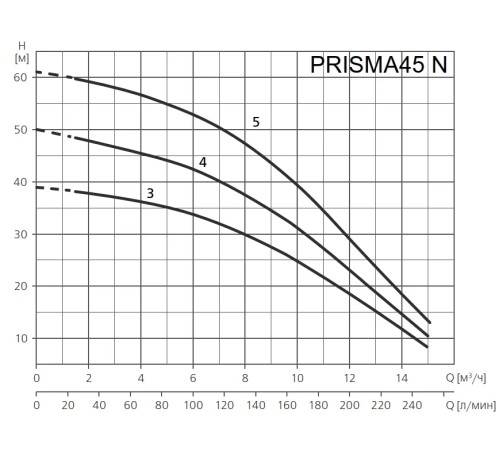 Поверхностный насос ESPA PRISMA45 5 N
