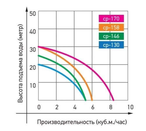 Поверхностный насос Jemix CP-170