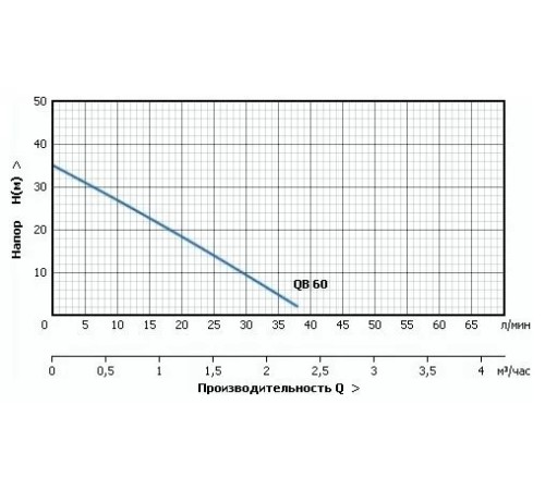 Поверхностный насос Jemix QB-60-35