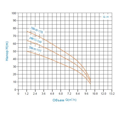 Поверхностный насос без бака Jemix ZMH4S-1135