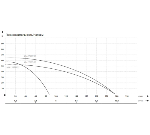 Поверхностный насос без бака MAXPUMP MH 1300D SS