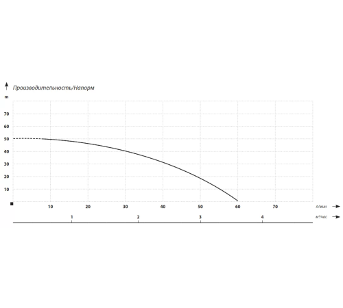 Поверхностный насос без бака MAXPUMP QB 370D