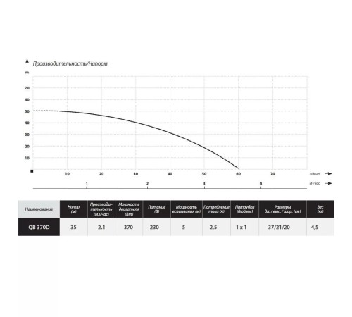 Поверхностный насос без бака MAXPUMP QB 370D