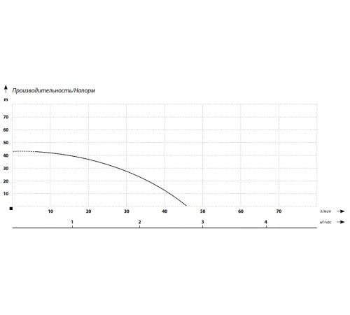 Поверхностный насос  MAXPUMP JSW 900
