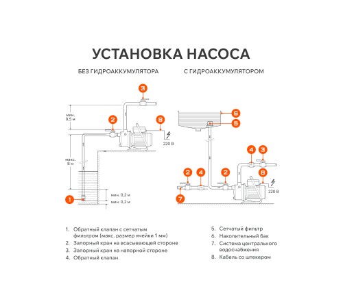 Поверхностный насос Patriot R 1200 INOX