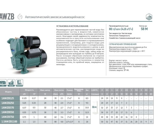 Насосная (мини) станция GRANDFAR 1AWZB550