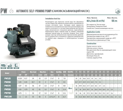 Насосная (мини) станция  GRANDFAR PW750