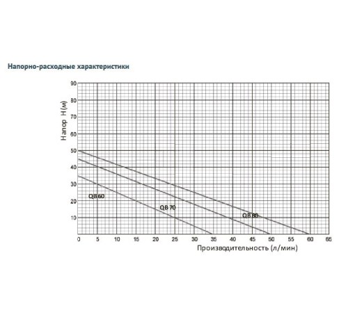 Поверхностный насос Unipump QB 80