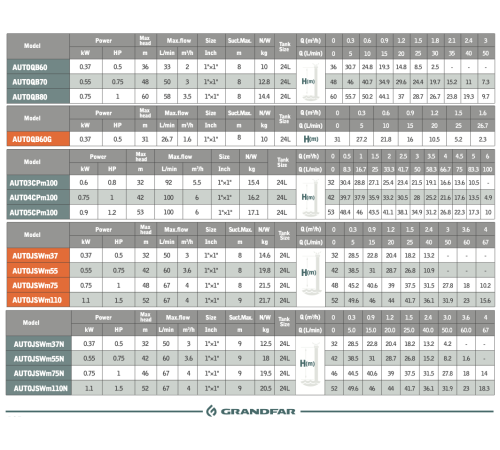 Насосная станция GRANDFAR AUTOQB60