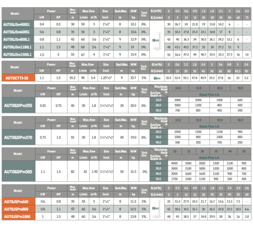 Насосная станция GRANDFAR AUTOQB70