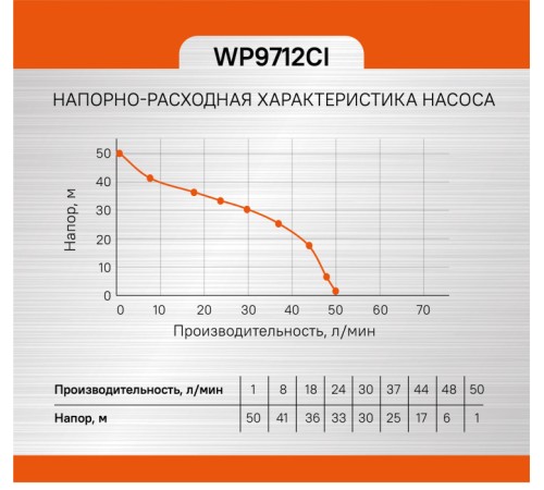 Насосная станция Sturm! WP9712CI