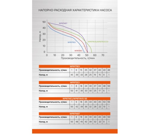 Насосная станция Sturm! WP9712CI