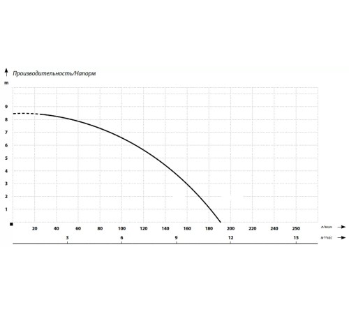 Дренажный насос MAXPUMP TOPDRAIN 550D