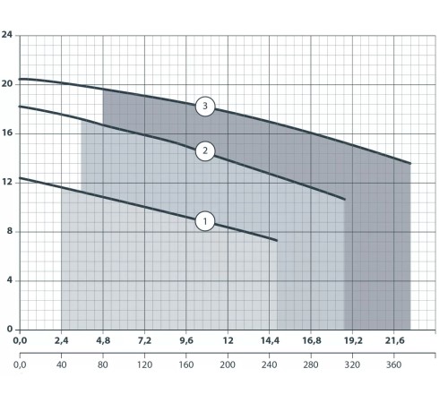 Дренажный насос MAXPUMP TOPCUT 1500D