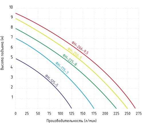 Фекальный насос Jemix ФН-125-5 (GS-400)