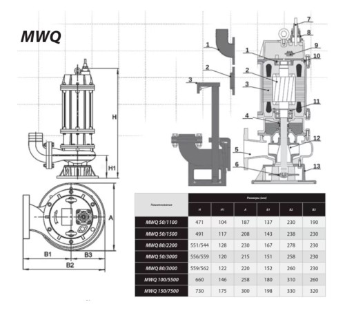 Фекальный насос  IBO MWQ 50/1100 (230В)