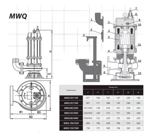 Фекальный насос IBO MWQ 50/1500 (230В)