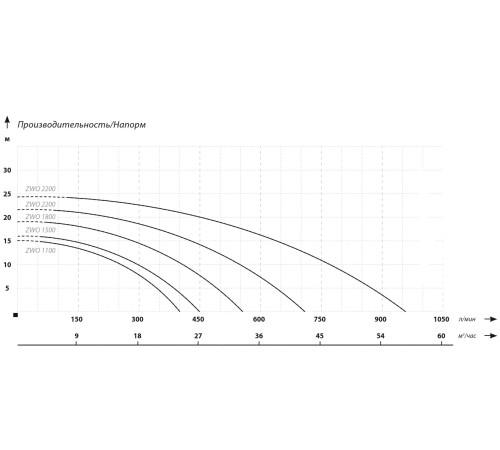 Фекальный насос  IBO ZWQ 1800 (230В)